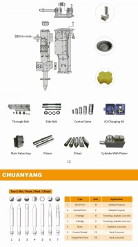 Spare Parts For Hydraulic Breakers